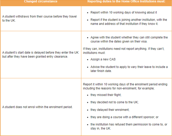 Image of a table with all the changed circumstances